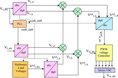 Optimal design of solar/wind/battery and EV fed UPQC for power quality and power flow management using enhanced most valuable player algorithm